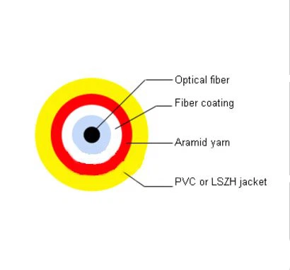 Καλώδιο οπτικών ινών GJFJV/GJFJZY