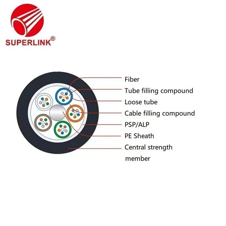 Outdoor Fiber Optic Cable Suppliers
