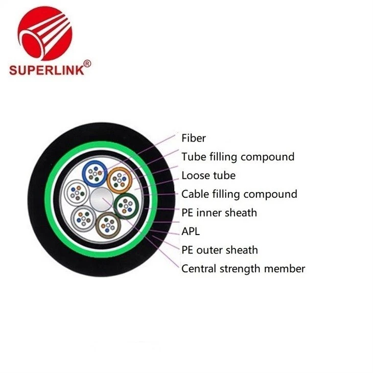 Outdoor Fiber Optic Cable Suppliers